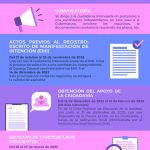 infografía ETAPAS DEL PROCESO DE SELECCIÓN A UNA CANDIDATURA INDEPENDIENTE ELECCIÓN DE GUBERNATURA 2023